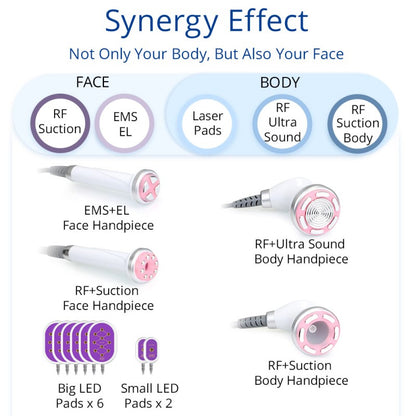 6-in-1 30K S-Shape Cavitation Machine with 5mW Lipo Laser
